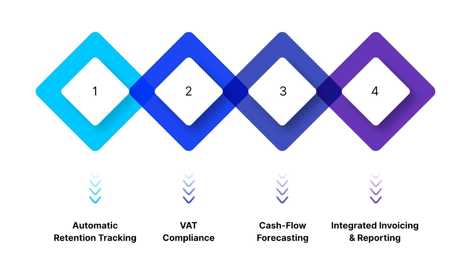 How to Manage Retention Efficiently with HAL ERP