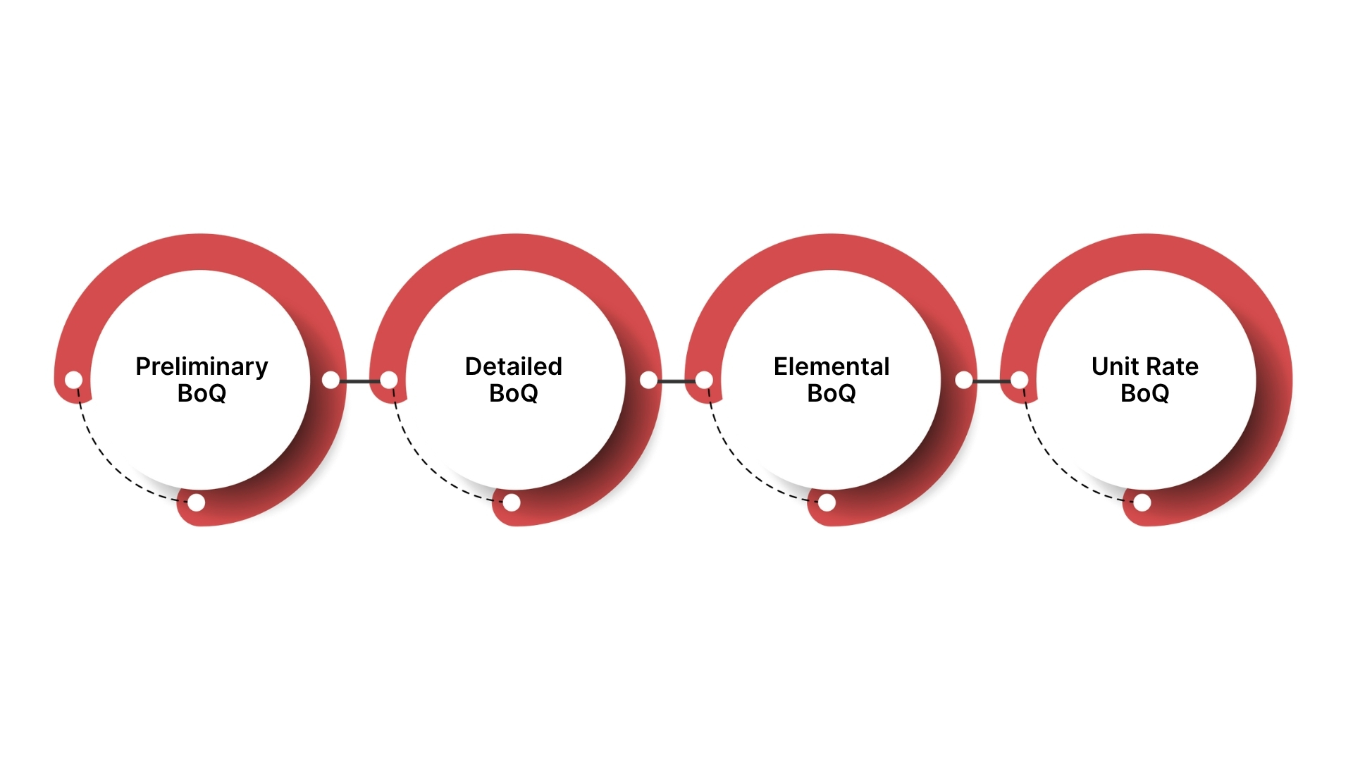 Types of Bill of Quantities (BoQ)