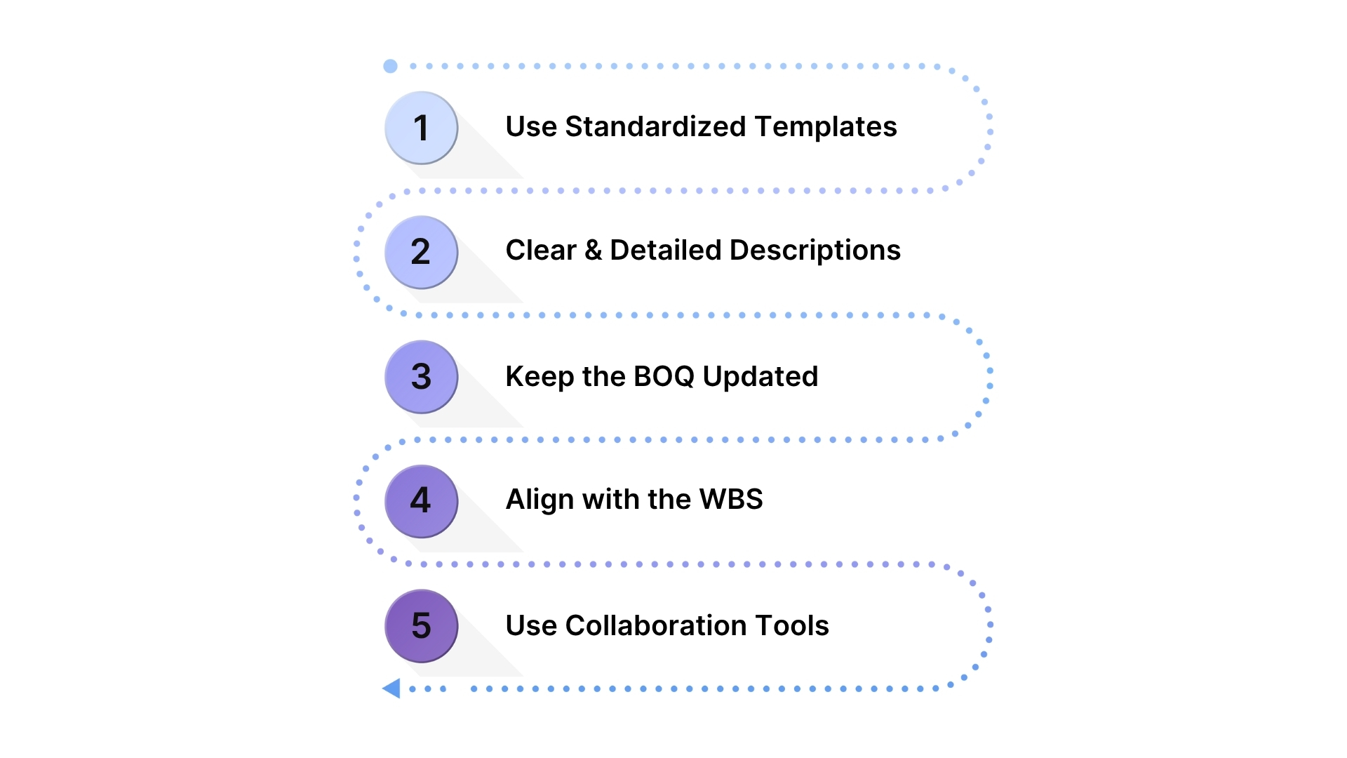 Best Practices for Accurate BOQ Management