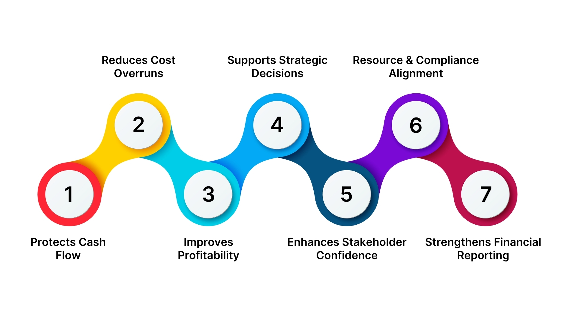Why Accurate Project Estimation Is Important