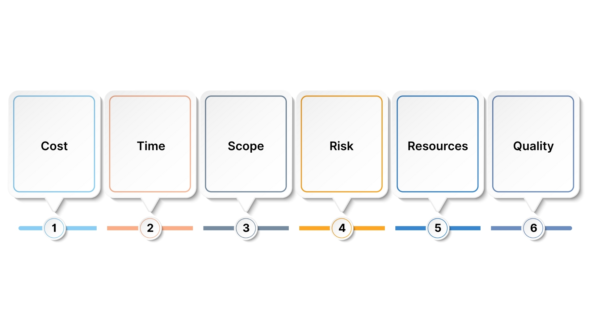 Key Areas to Estimate for Project Success