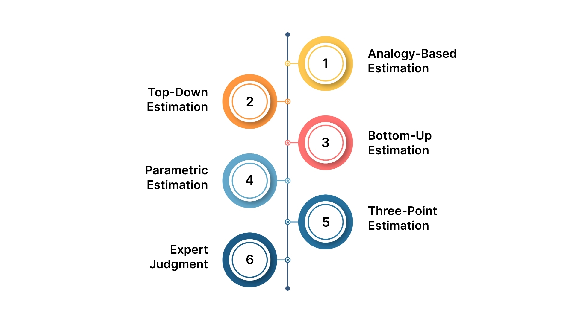 6 Saudi SME Project Estimation Methods You Should Know