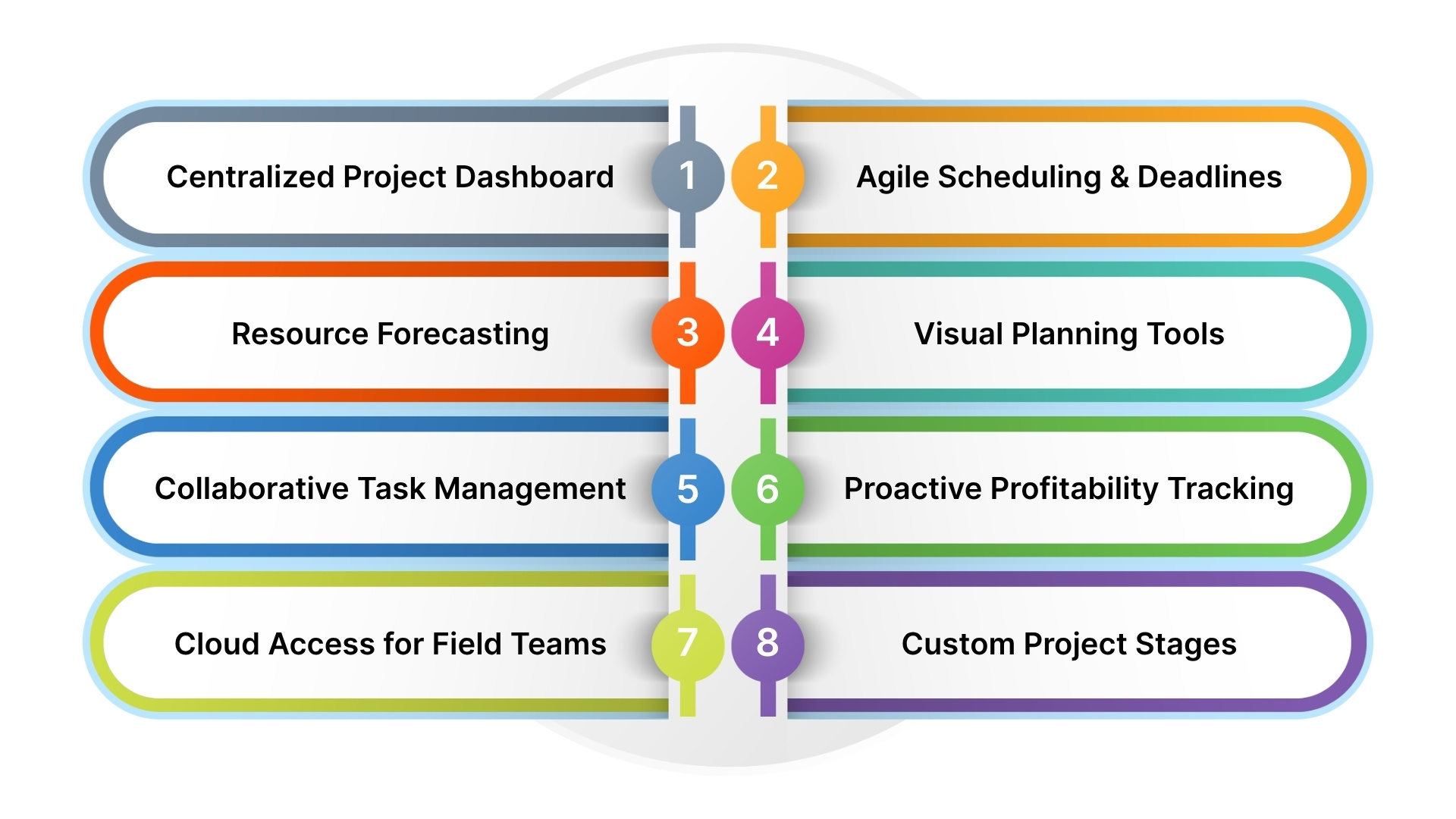 How HAL ERP Simplifies Construction Project Planning
