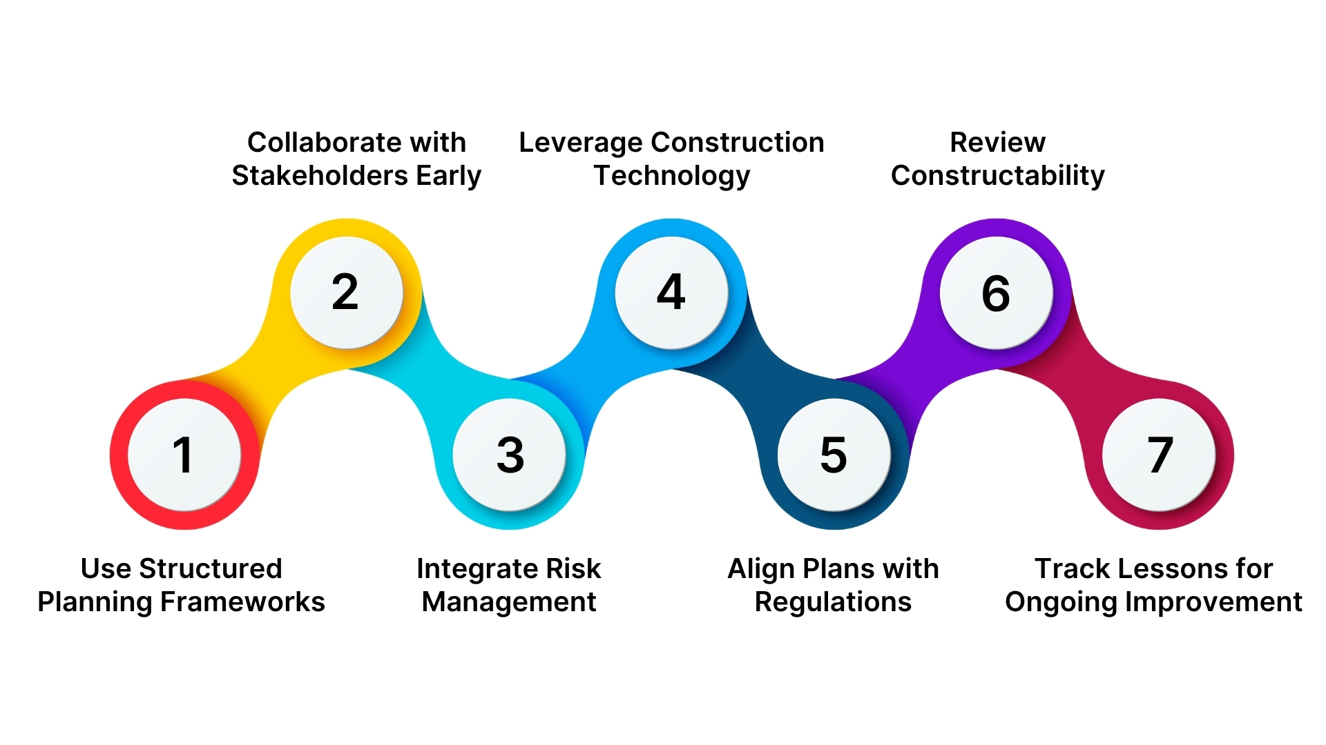 Best Practices for Effective Construction Planning