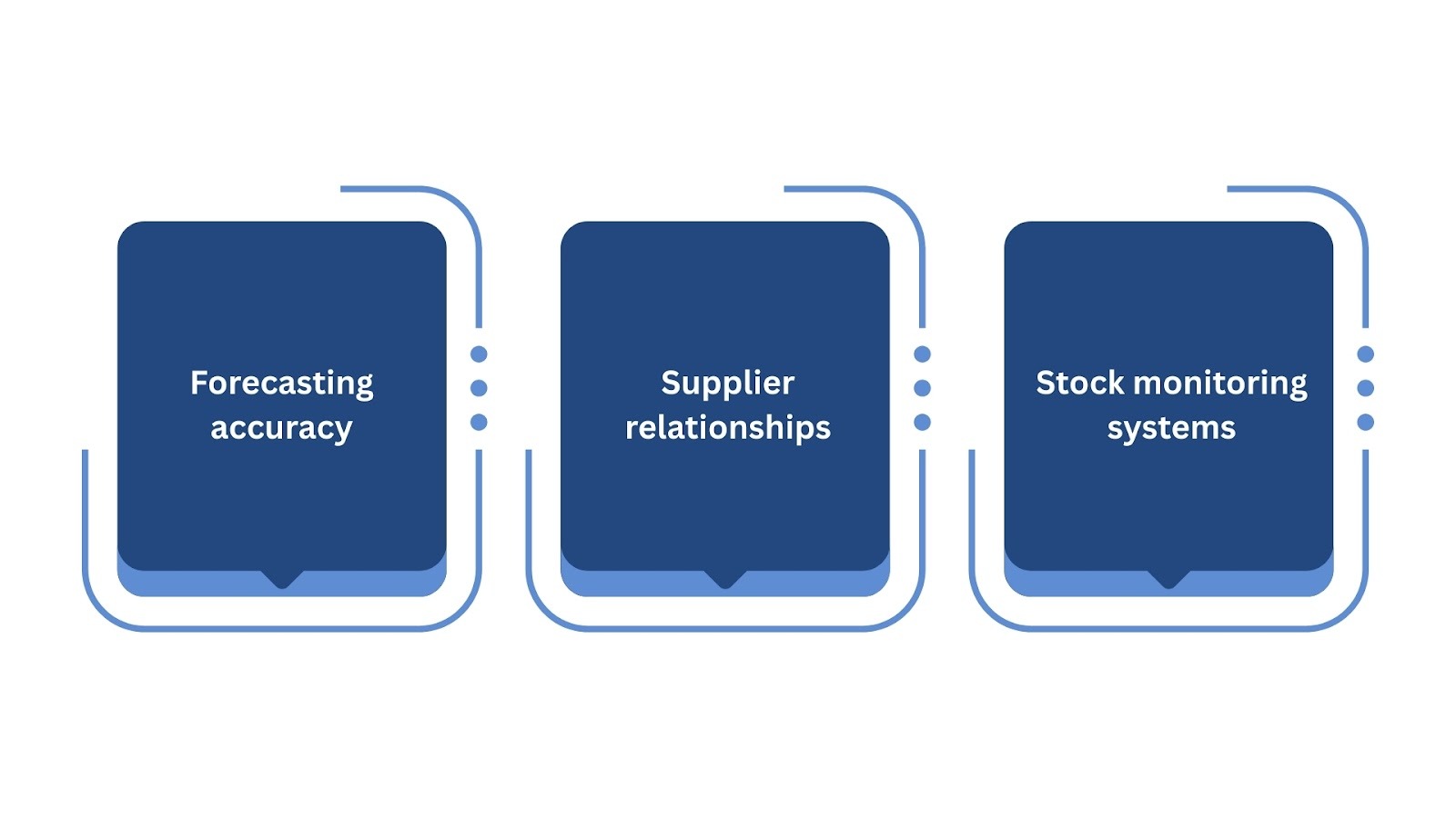 Addressing the Root Causes of Stockouts