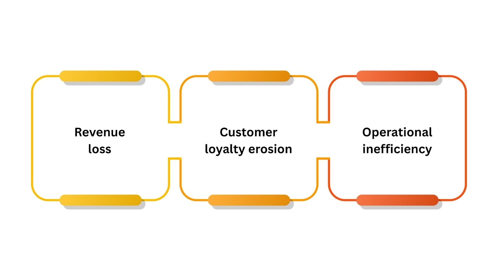 The Business Impact of Stockouts