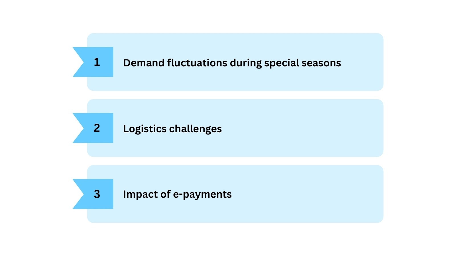 Regional Considerations for Preventing Stockouts in GCC