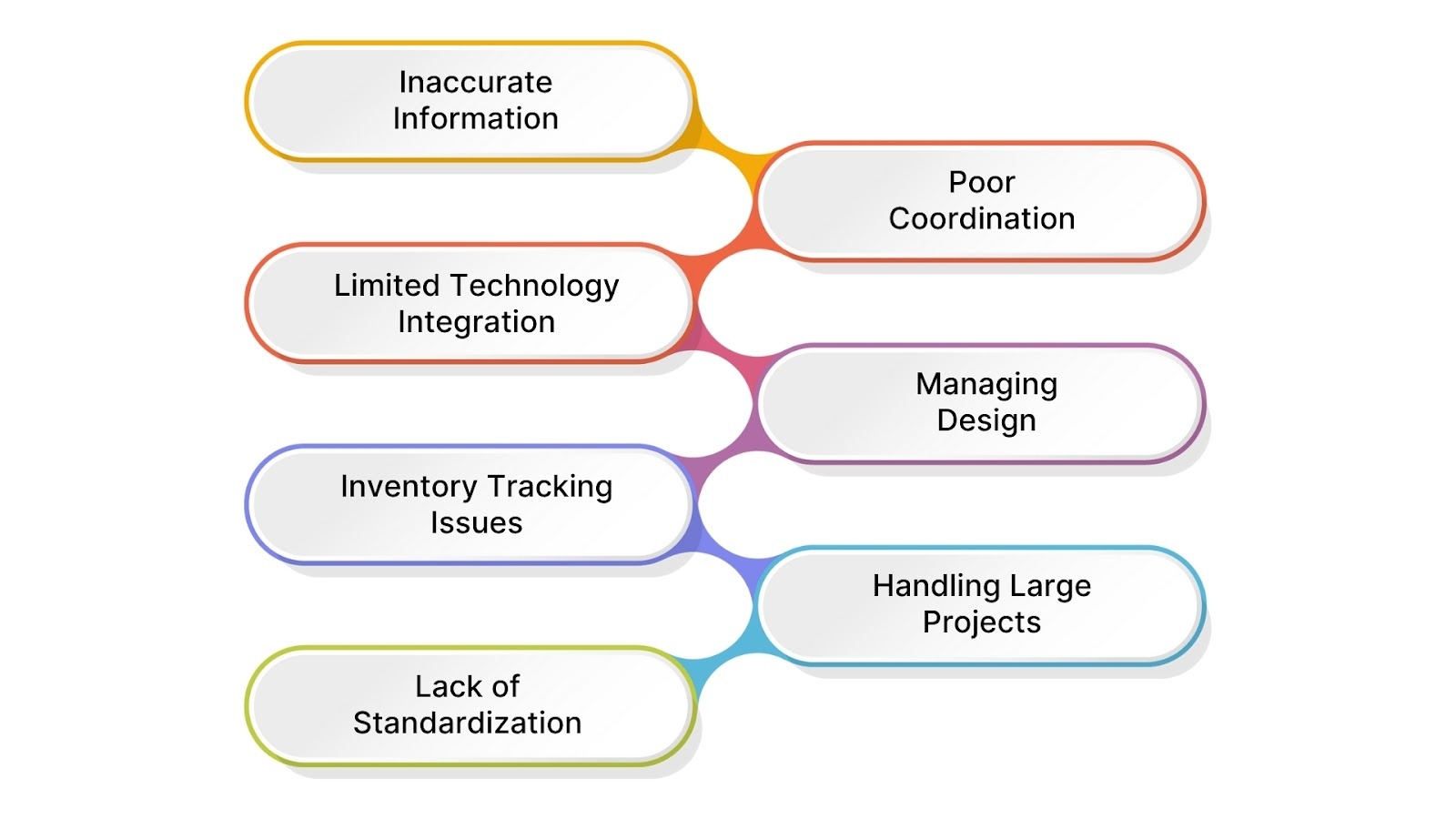 Common Challenges in Construction BOM Management with Solution 
