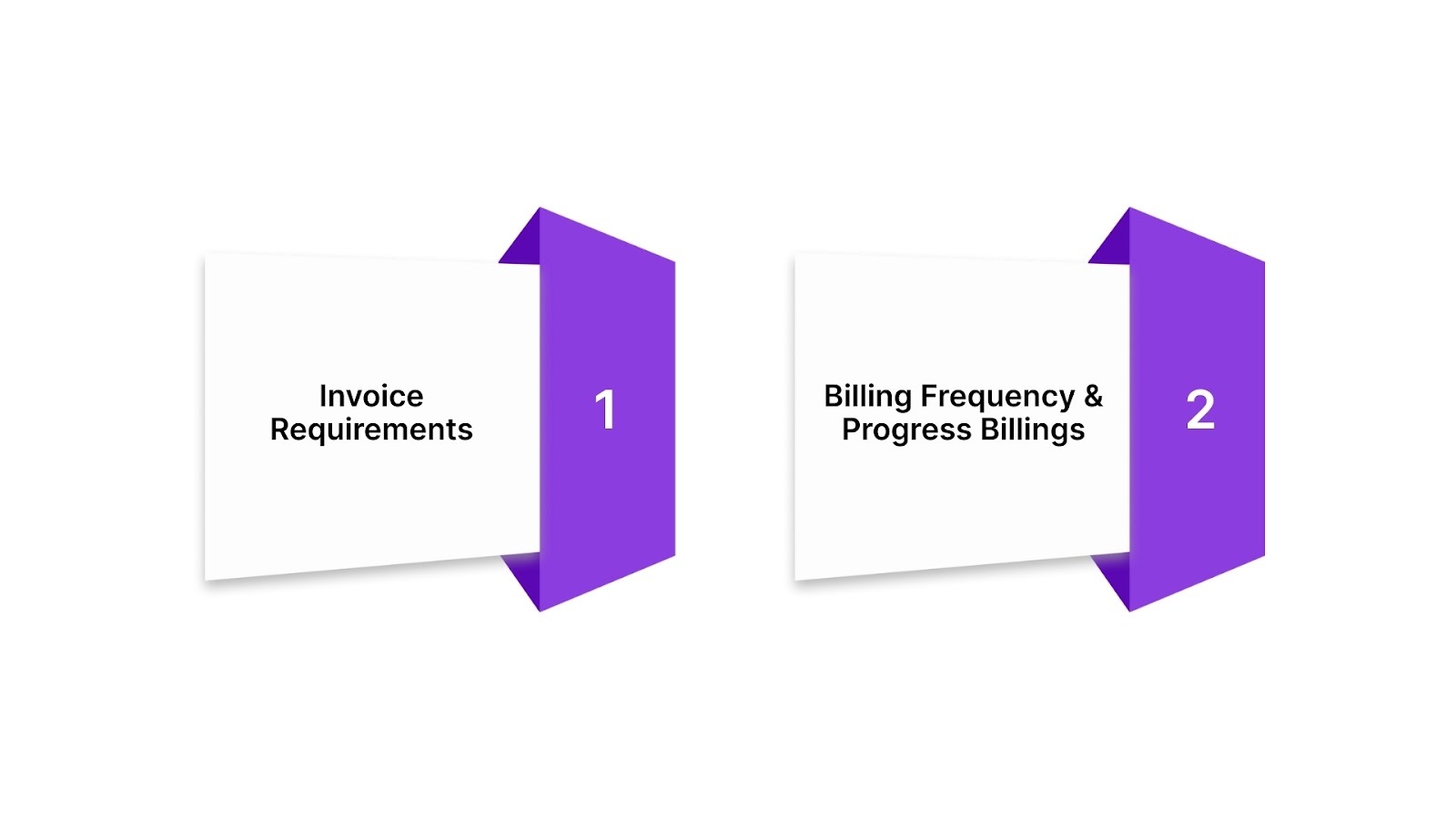 Billing and Documentation Practices