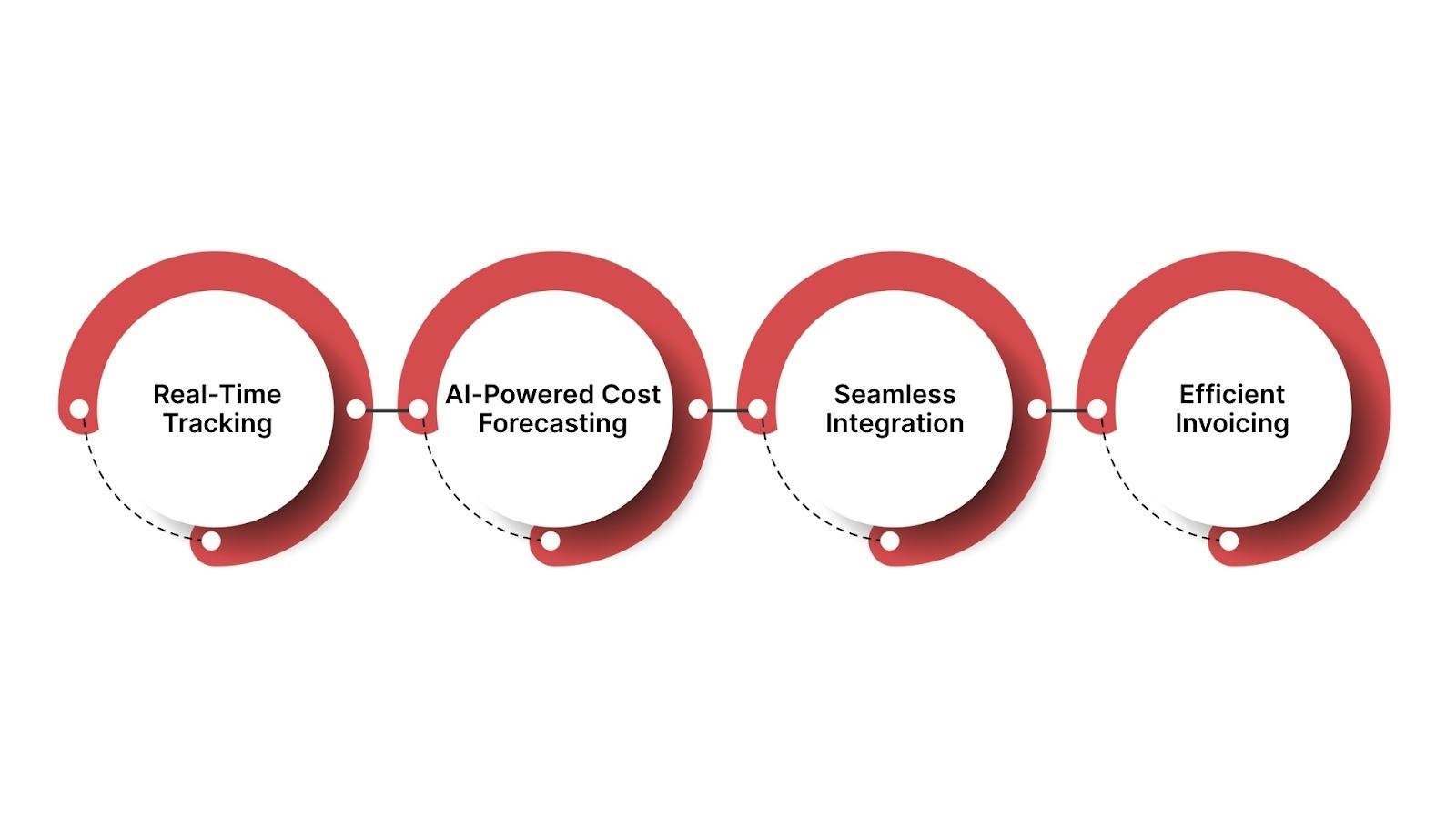 How HAL Can Streamline T&M Billing for Construction Projects?
