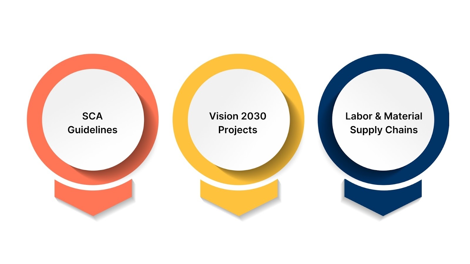 Local Considerations and Regulatory Compliance in Saudi Arabia