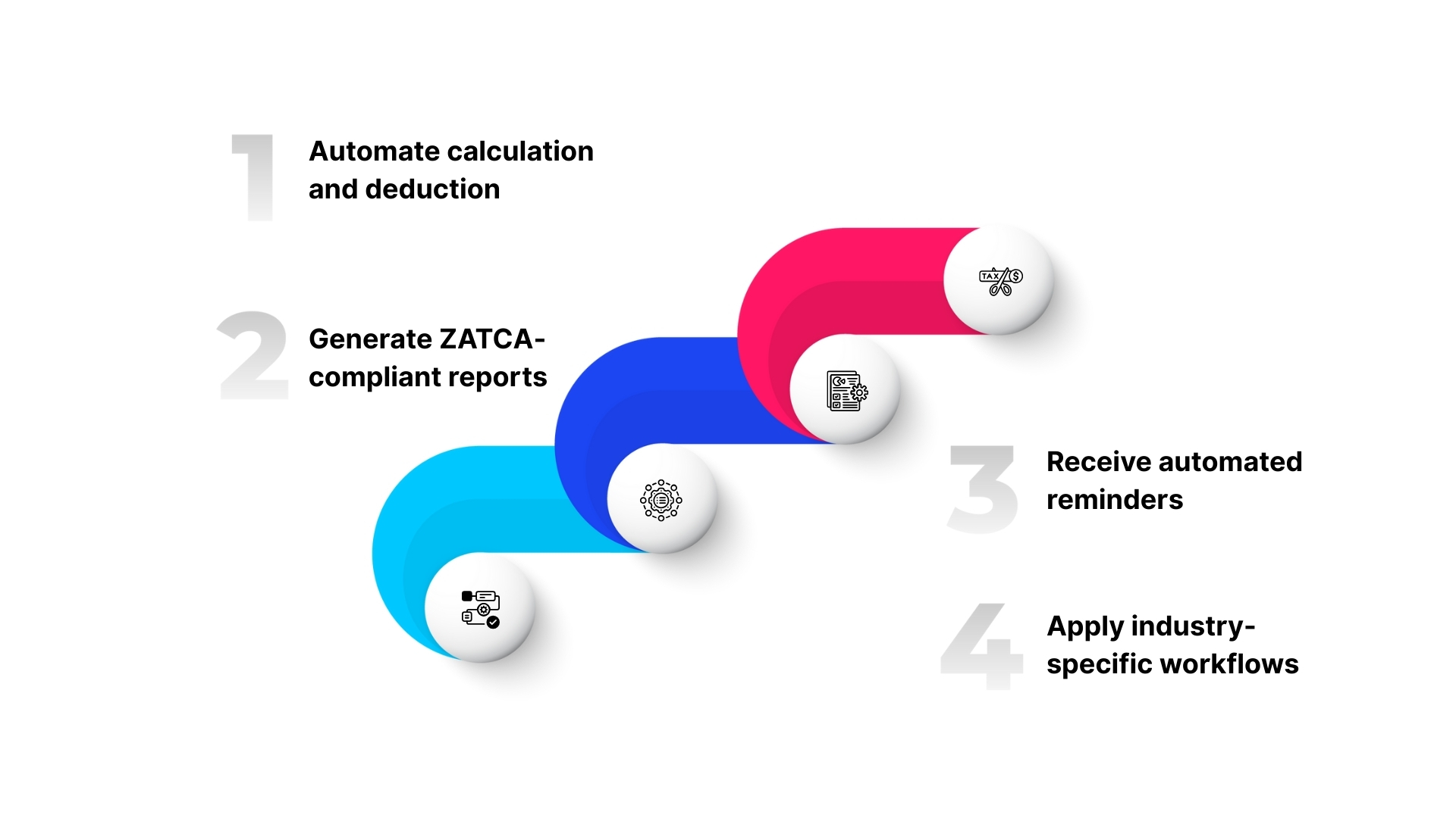 Simplifying Withholding Tax Compliance through HAL ERP Automation