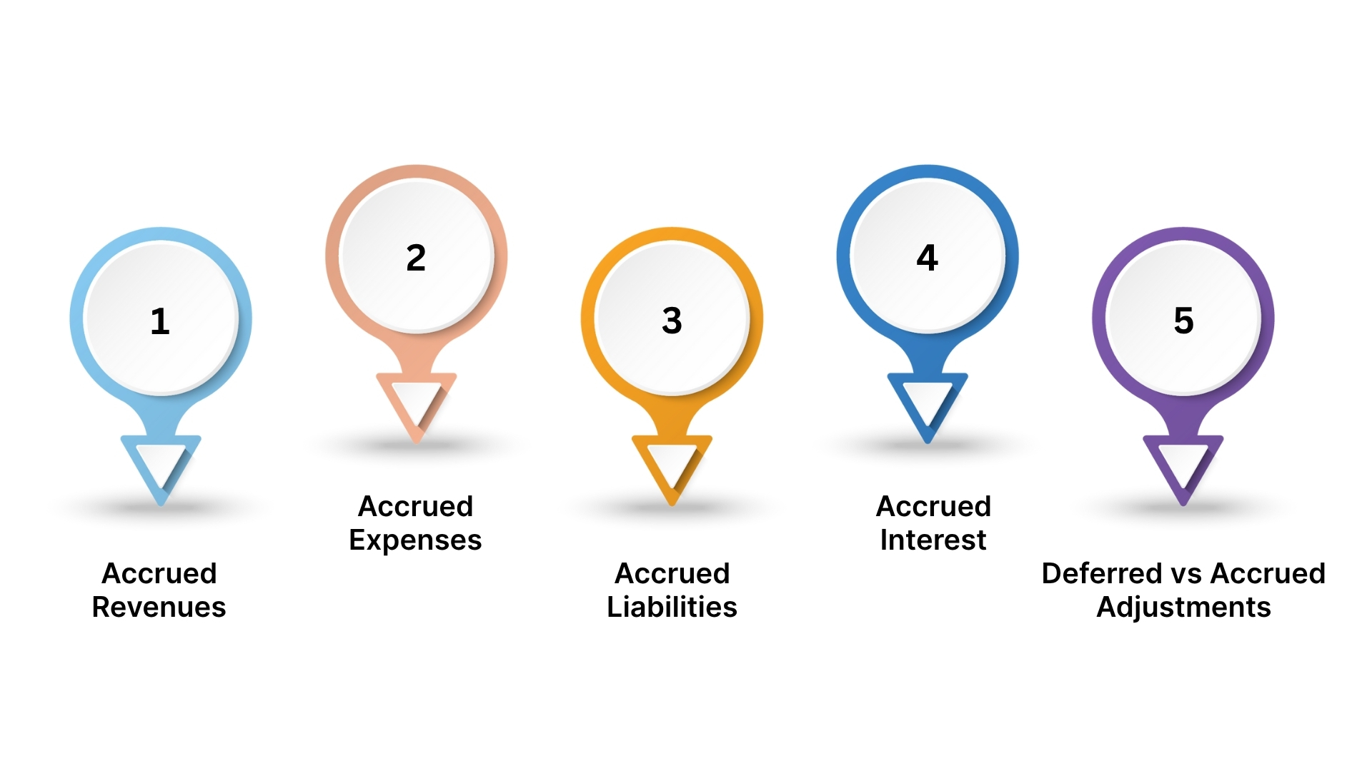 Types of Accruals Every Saudi Finance Team Should Track