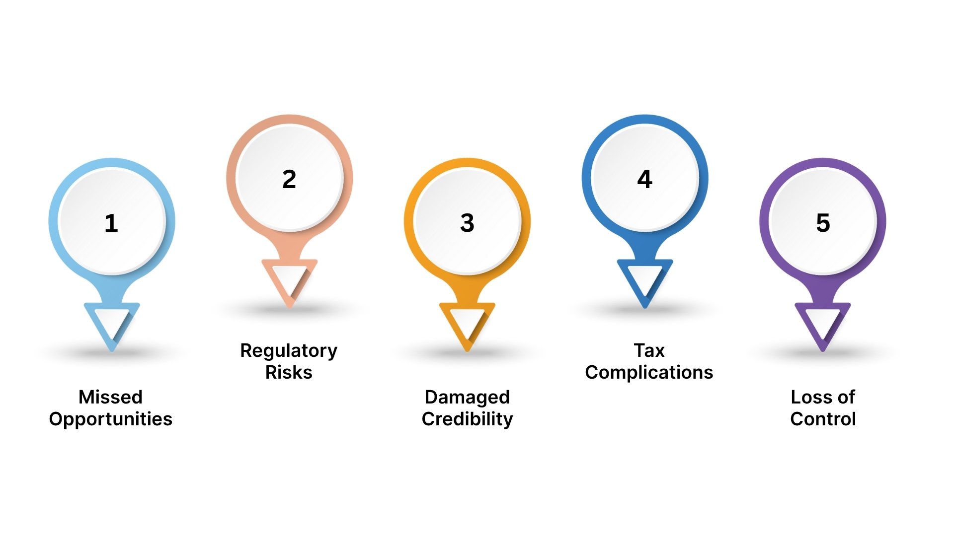 How a Flawed Income Statement Can Erode Profits and Credibility?