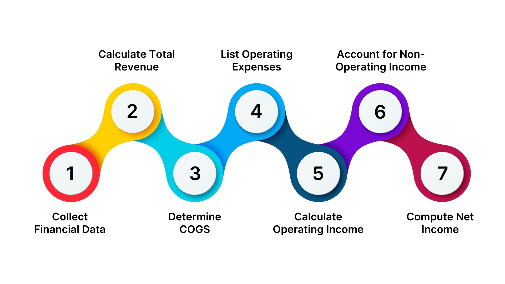 How to Prepare an Income Statement for SMEs in Saudi Arabia