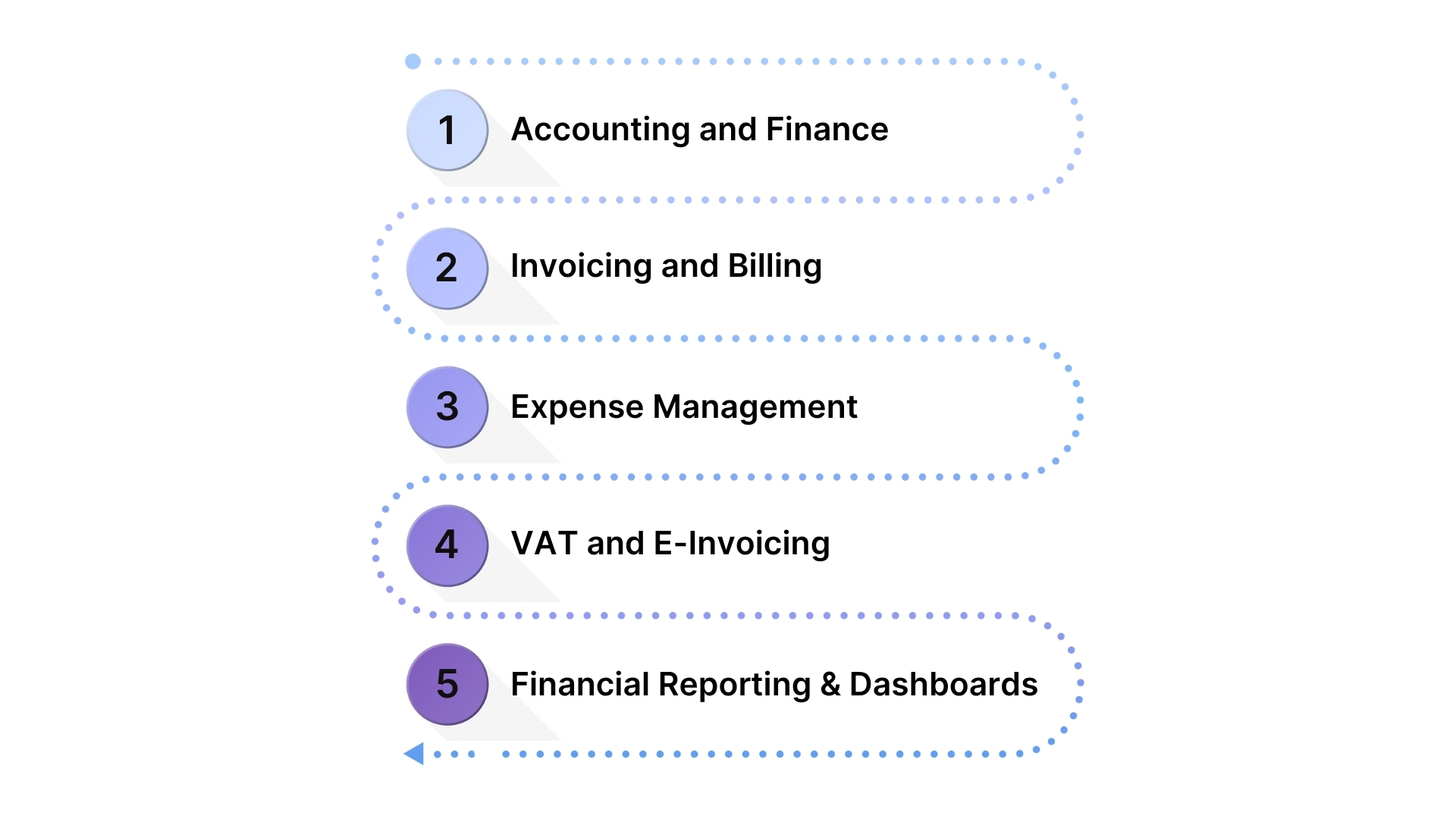 HAL ERP: Simplifying Income Statement Preparation