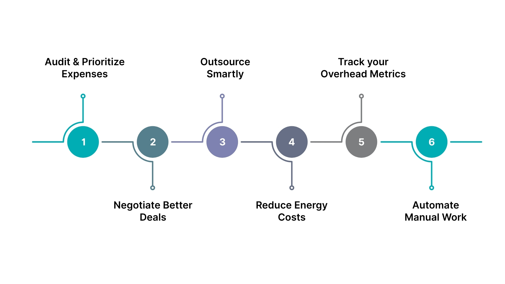 Practical Strategies to Reduce Business Overheads in Saudi Arabia