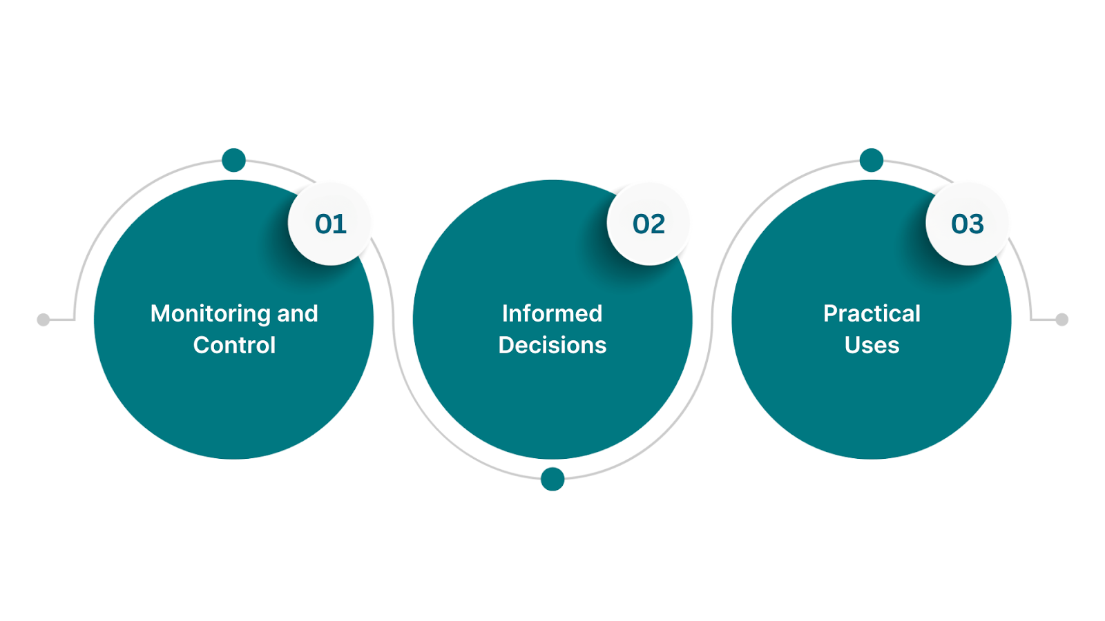 Purpose and Applications of Cost Planning