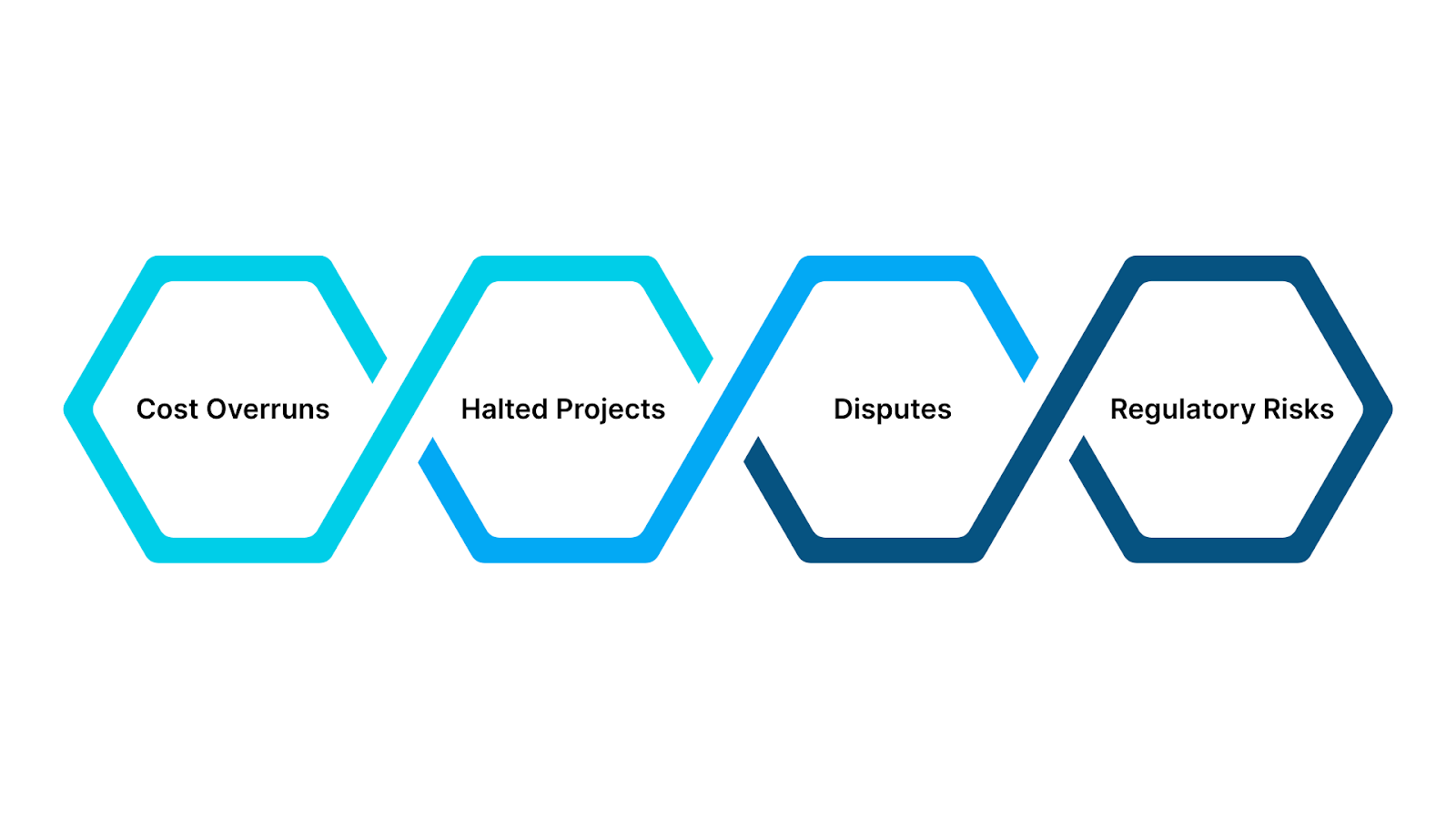 Key Challenges Contractors Face