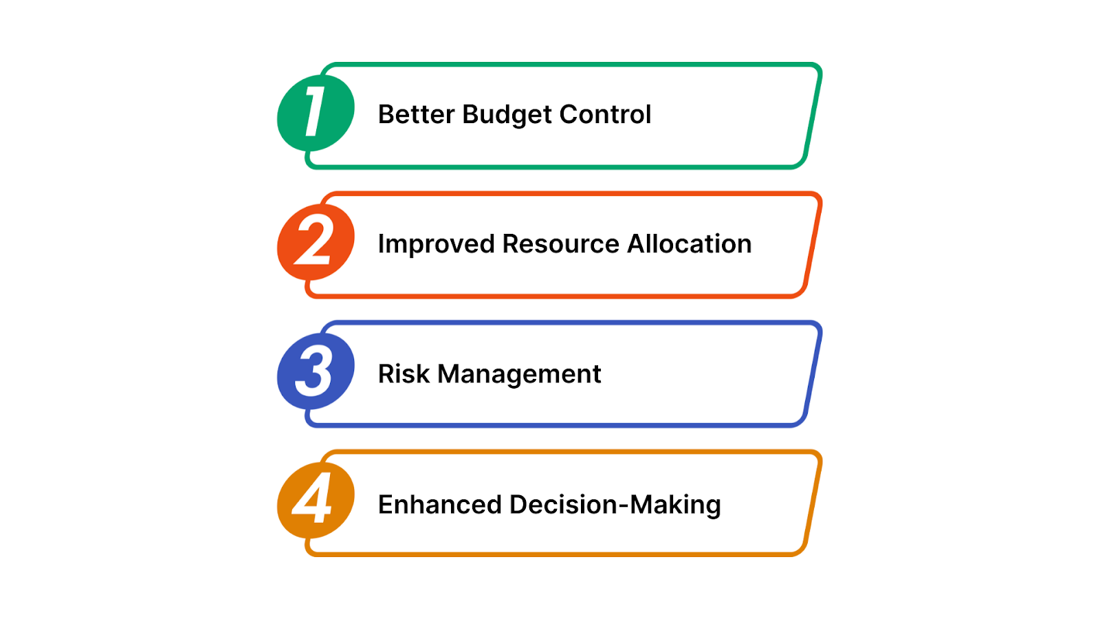Key Benefits of Cost Planning in Construction Projects