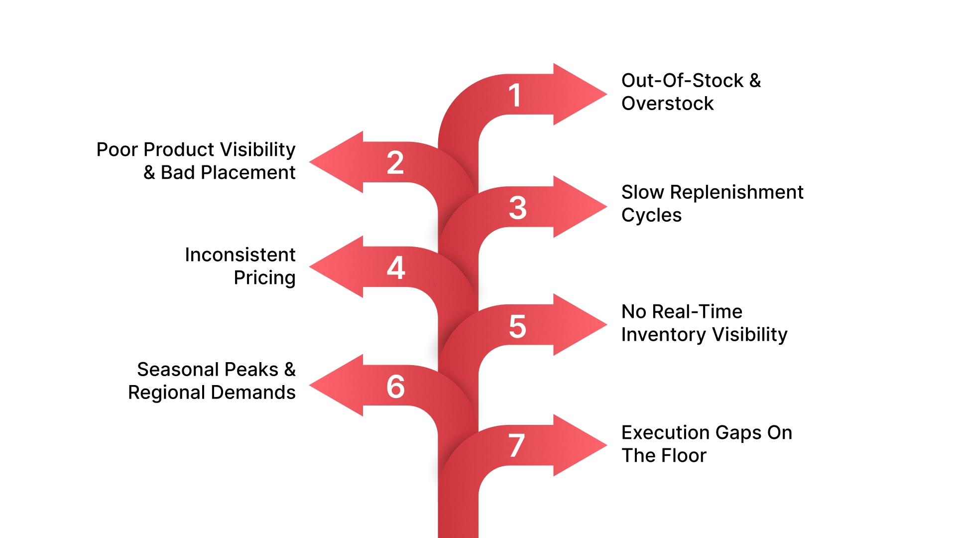 The Biggest Shelf Management Challenges Retailers Face in Saudi Arabia