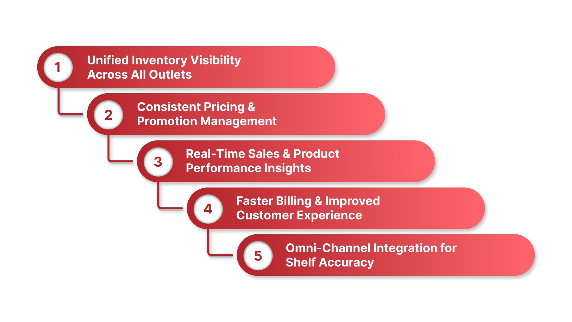 How HAL Retail Solves Shelf Management Challenges