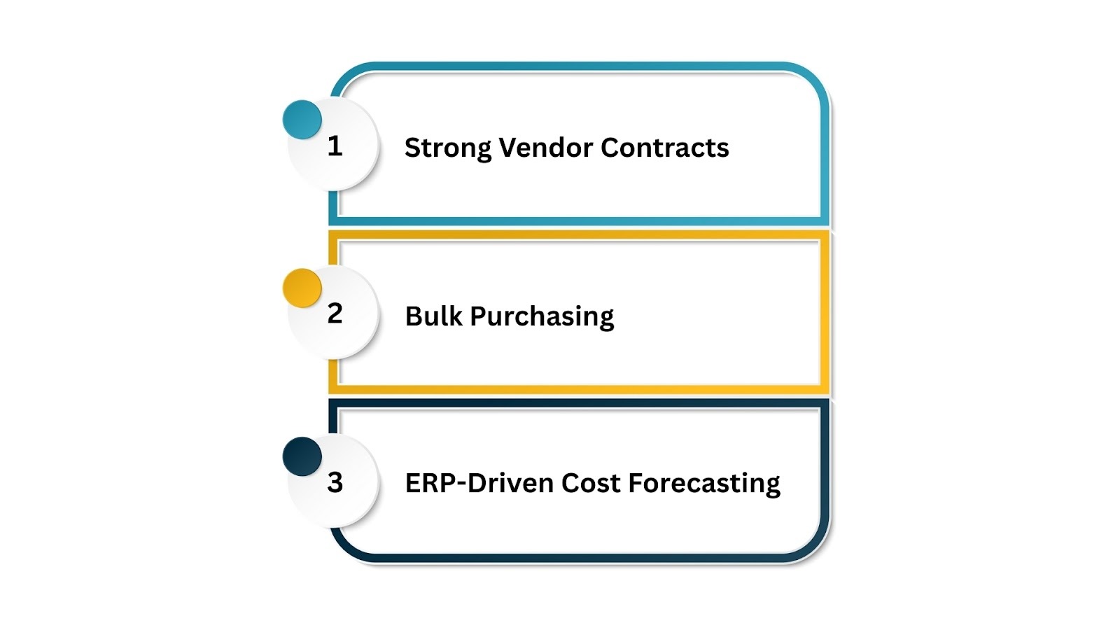 Solutions to Control Rising Costs