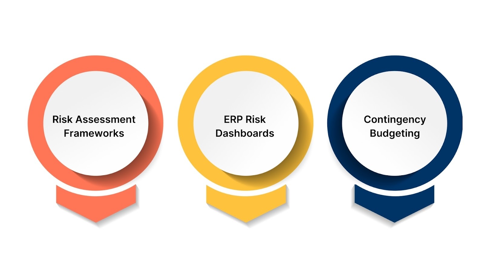 Solutions for Better Risk Management