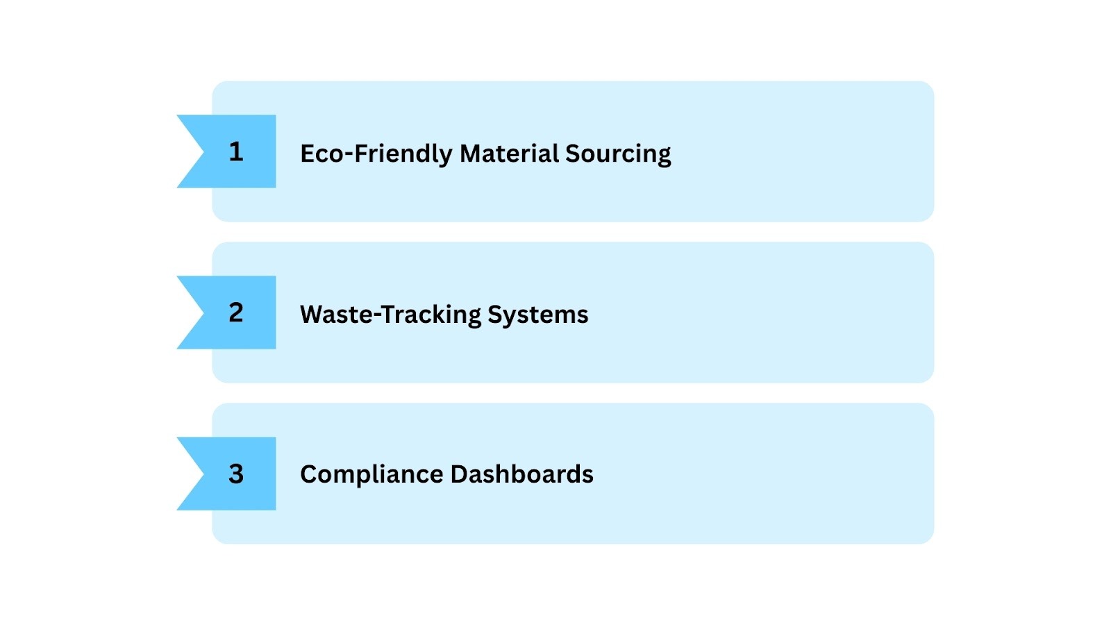 Solutions for Sustainability Compliance