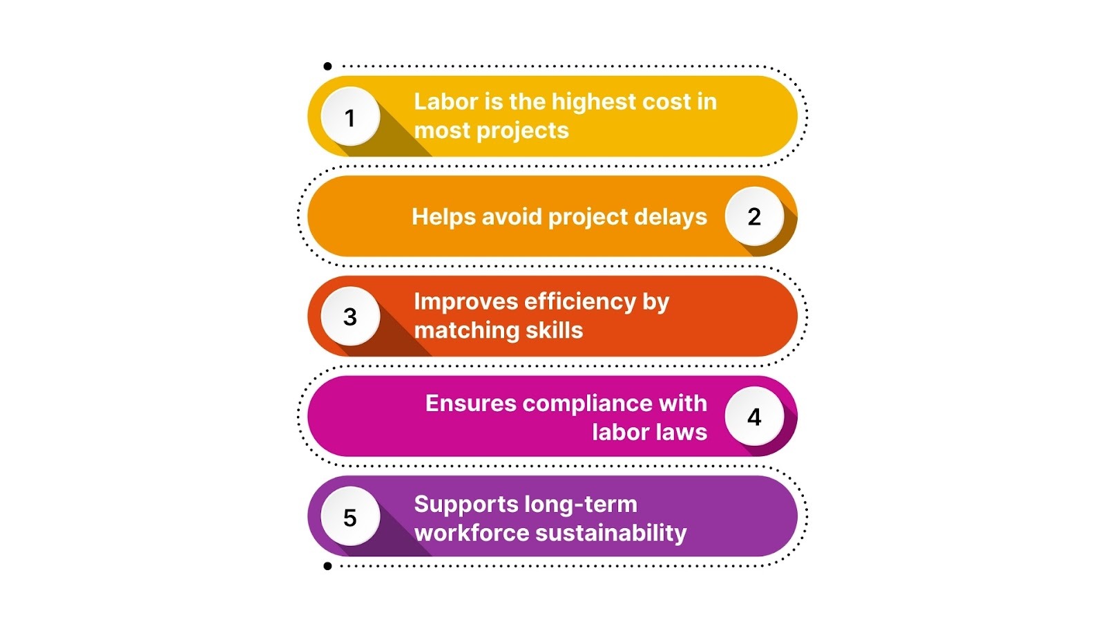 Why Workforce Planning Is Important in Construction Projects?