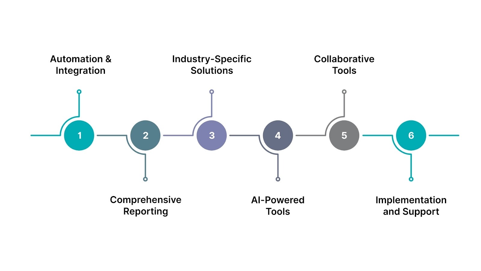 How HAL ERP Simplifies Construction Workforce Planning