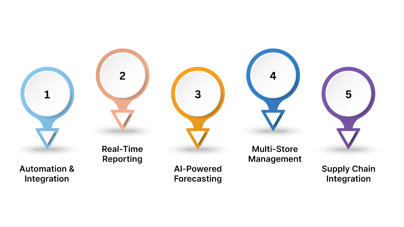 How HAL ERP Can Help With Retail Stock Management System?