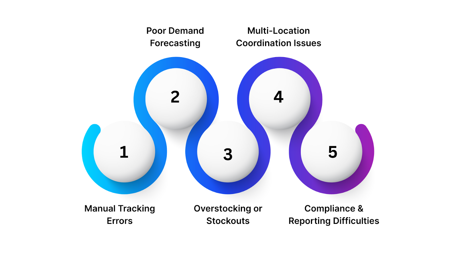 Common Challenges Retailers Face in Stock Management