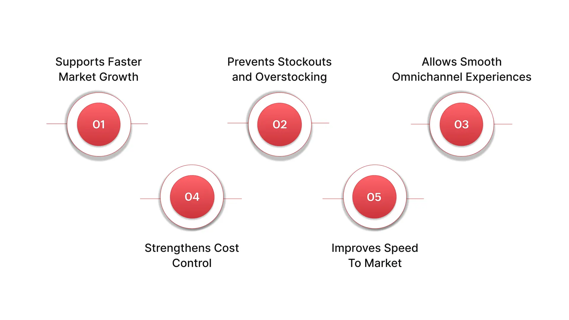 Why Retail Supply Chain Management Matters in 2026?