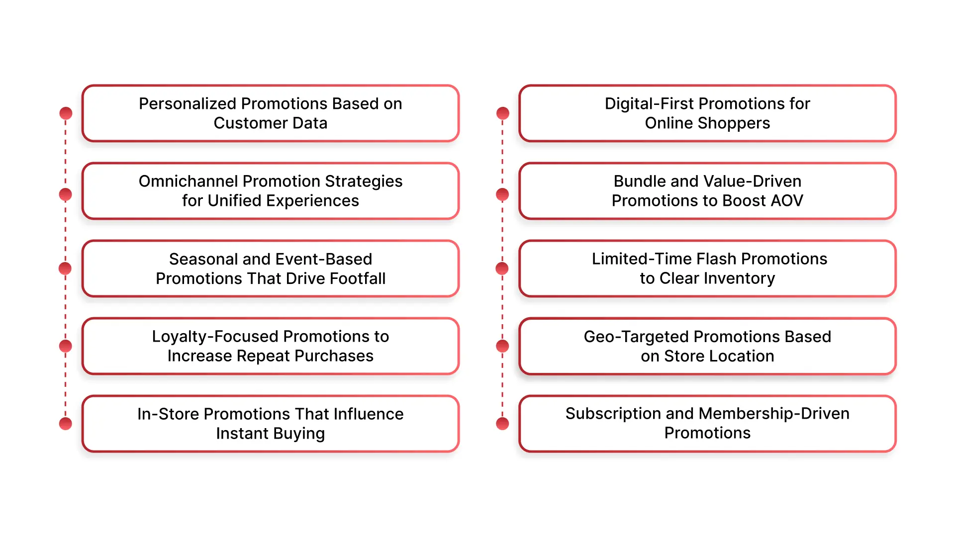 10 Strategies Shaping Promotion in Retail Management