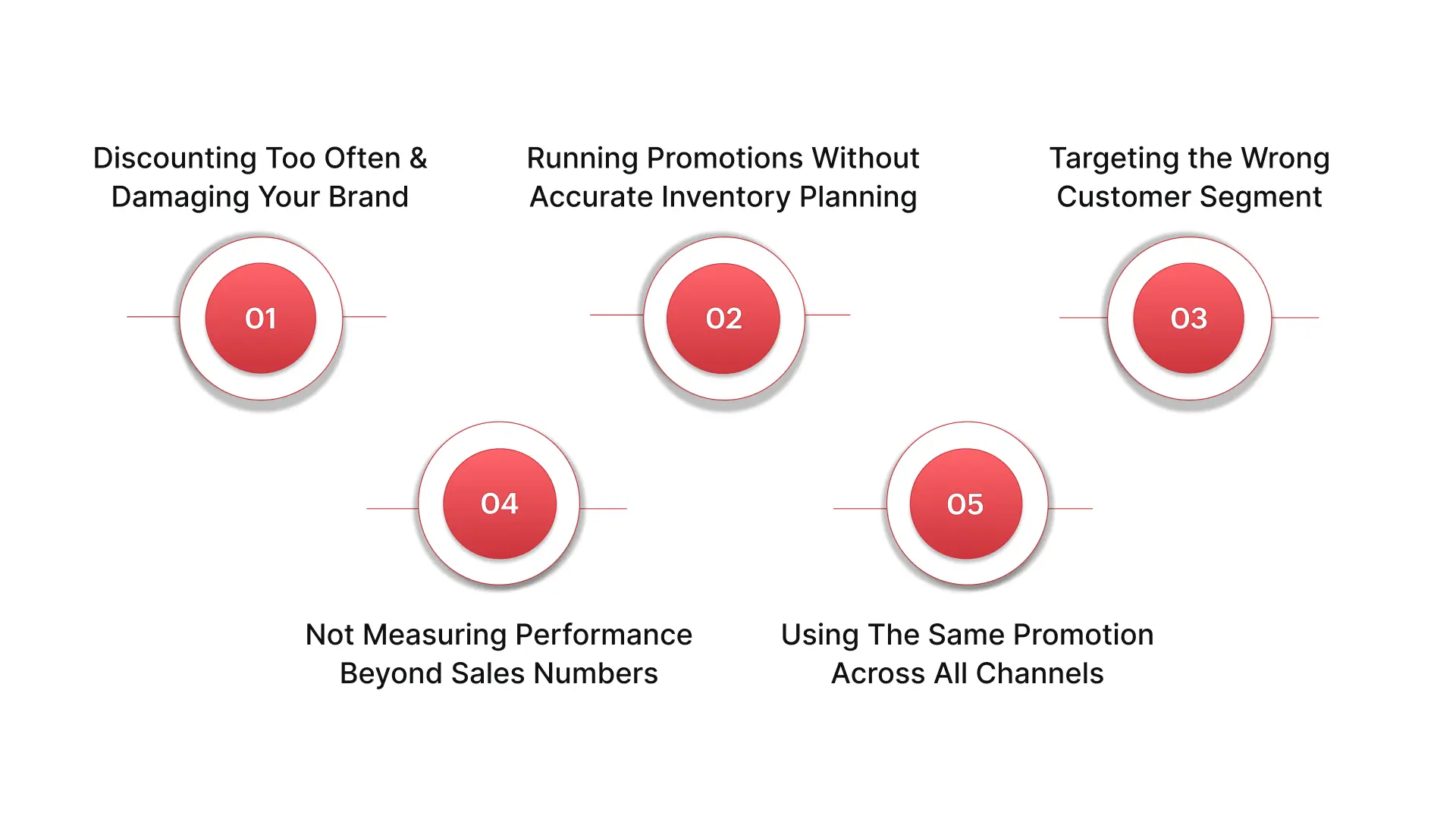 Common Mistakes to Avoid in Retail Promotion Management