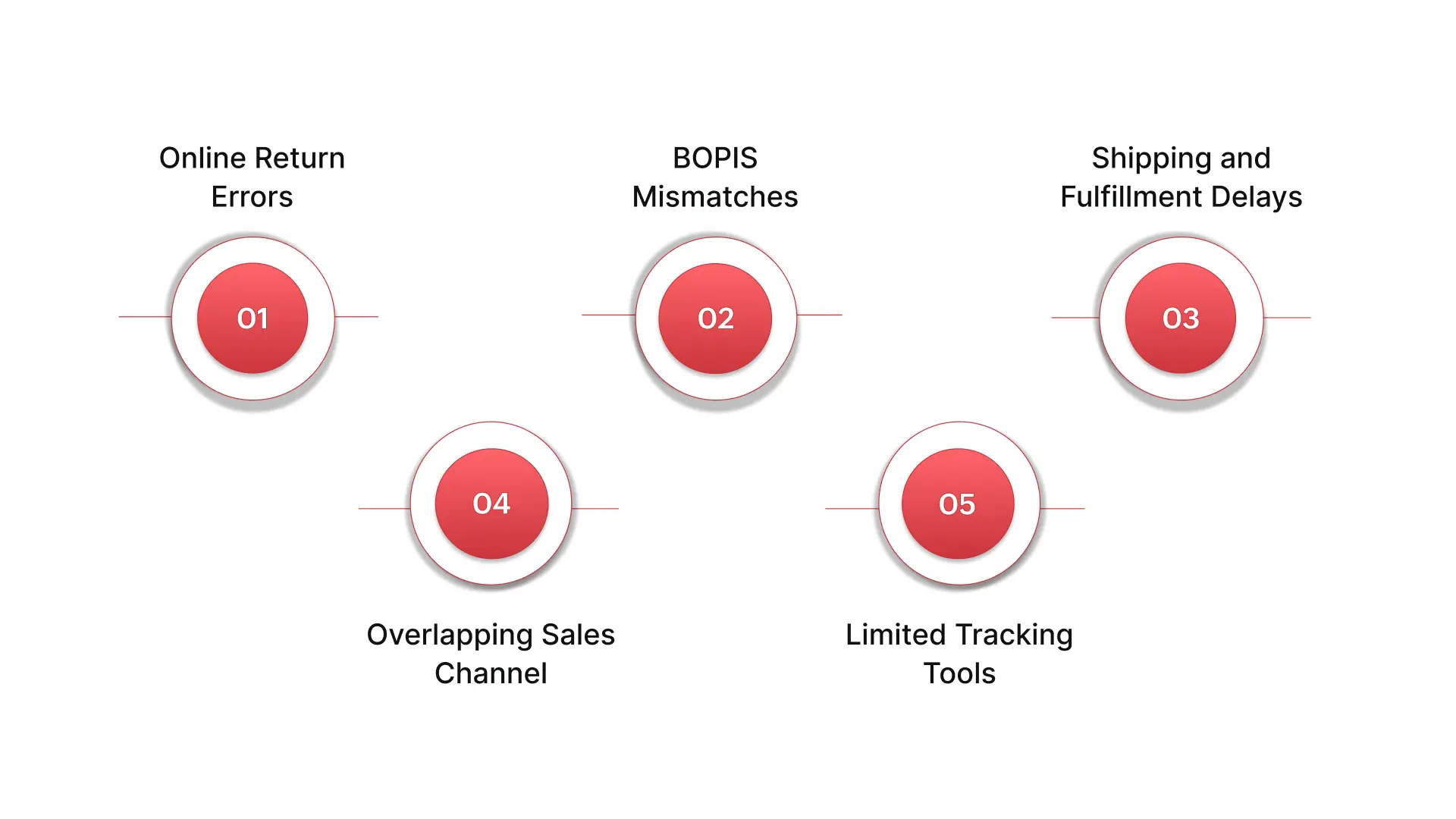 How Omni-Channel Sales Increase Shrinkage