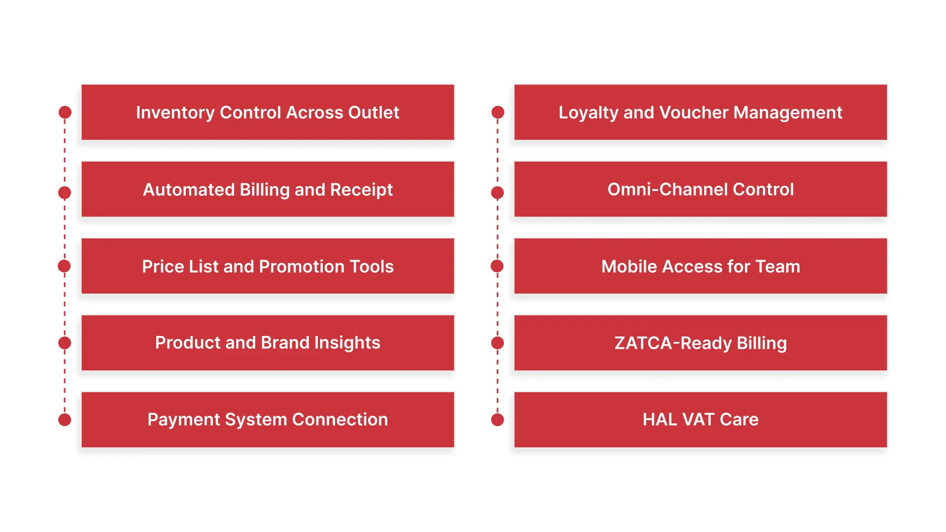How HAL Retail Helps You Reduce Shrinkage and Unify Store Operations