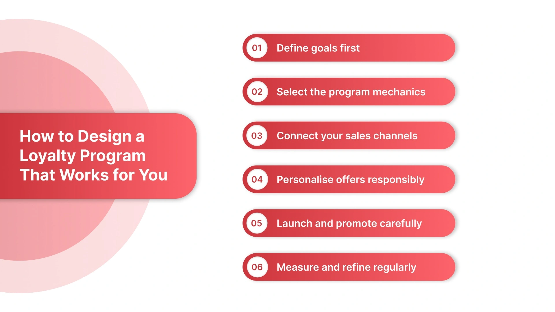 How to Design a Loyalty Program That Works for You