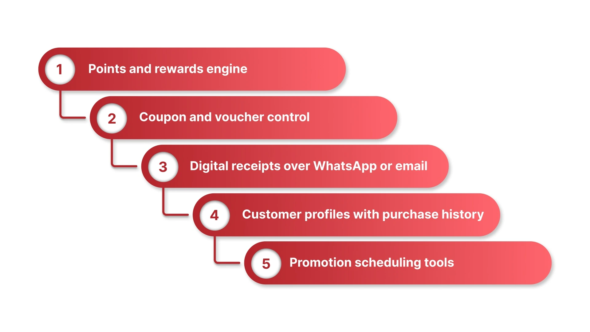 Loyalty-Related Features