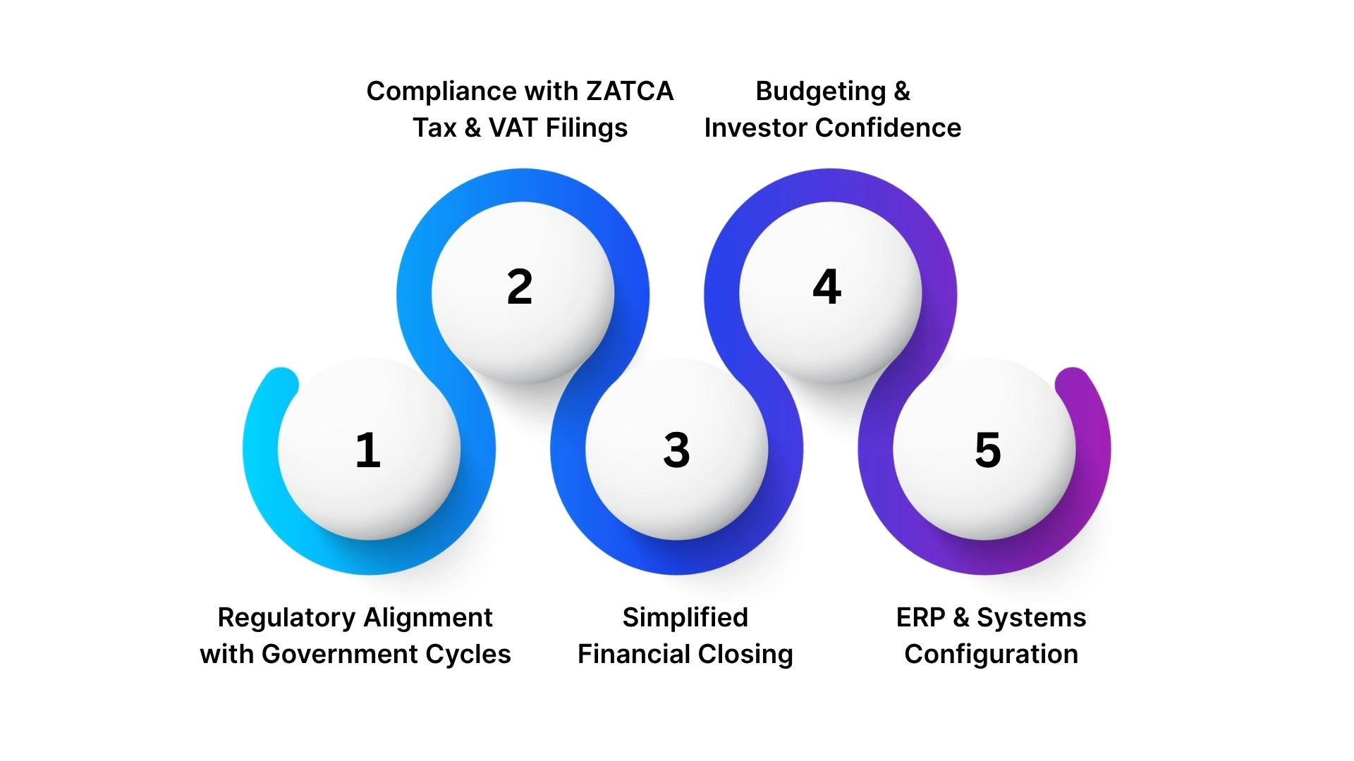 Why the Fiscal Year in Saudi Arabia Matters for Business Compliance and Growth