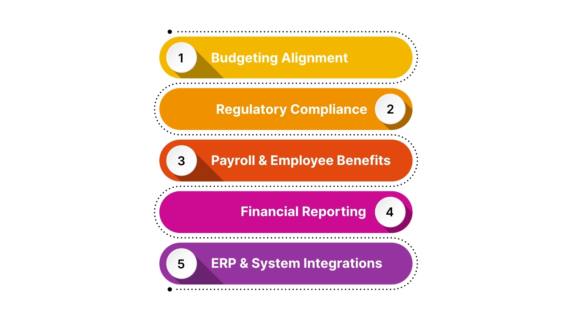 How the Right Fiscal Year in Saudi Arabia Shapes Business Operations and Compliance