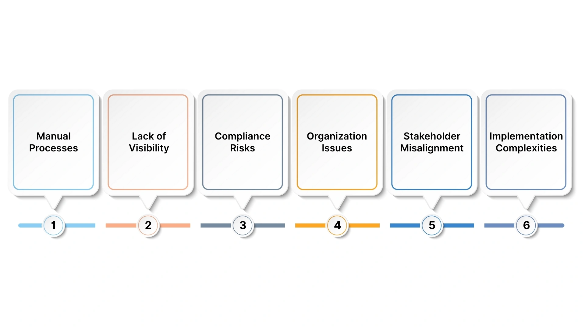 Challenges in CLM and How to Overcome Them