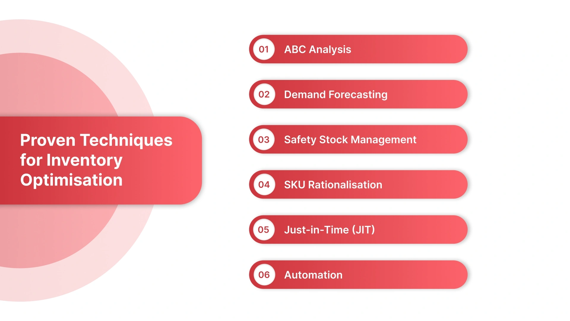6 Proven Techniques for Inventory Optimisation