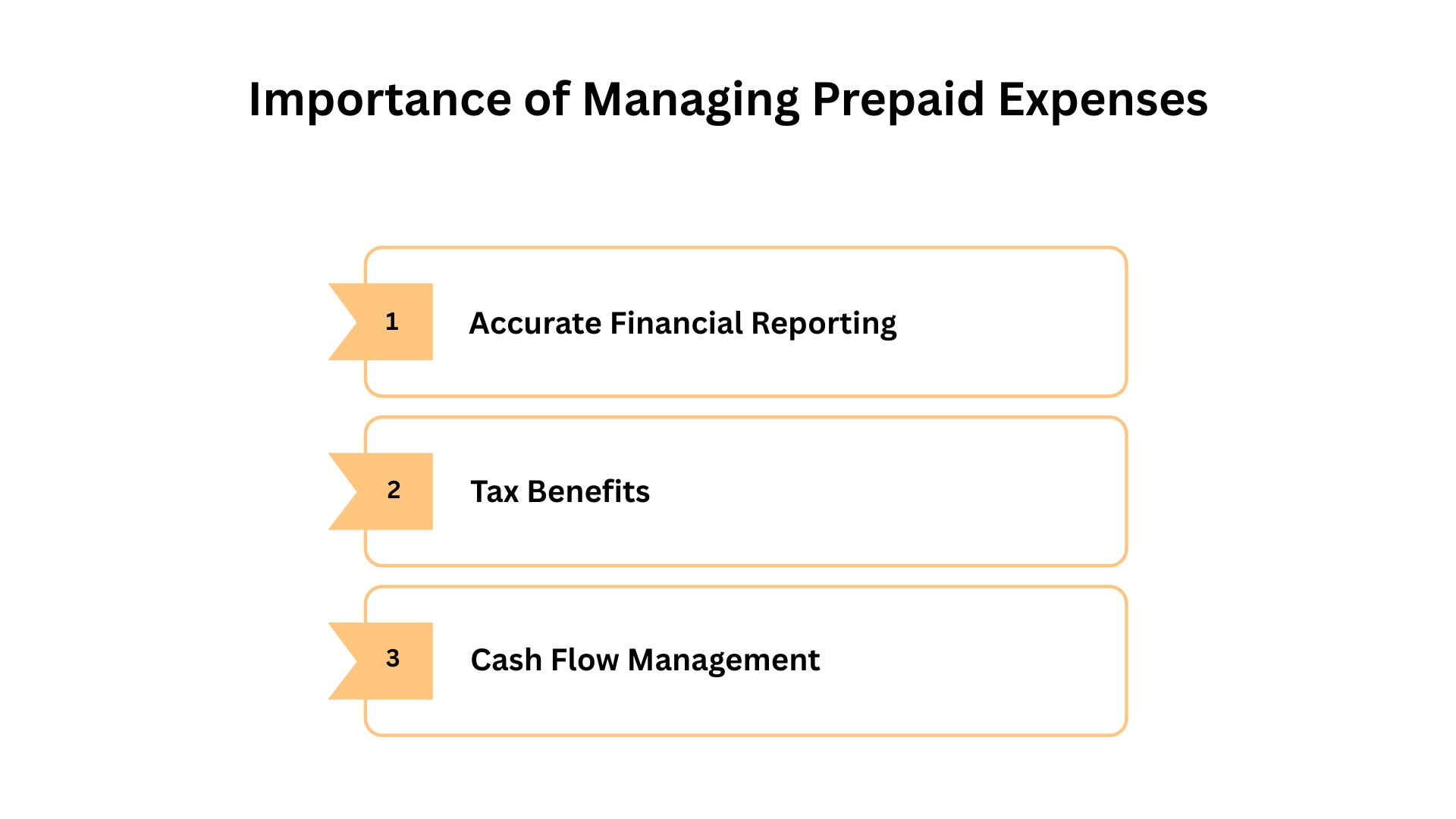 Importance of Managing Prepaid Expenses