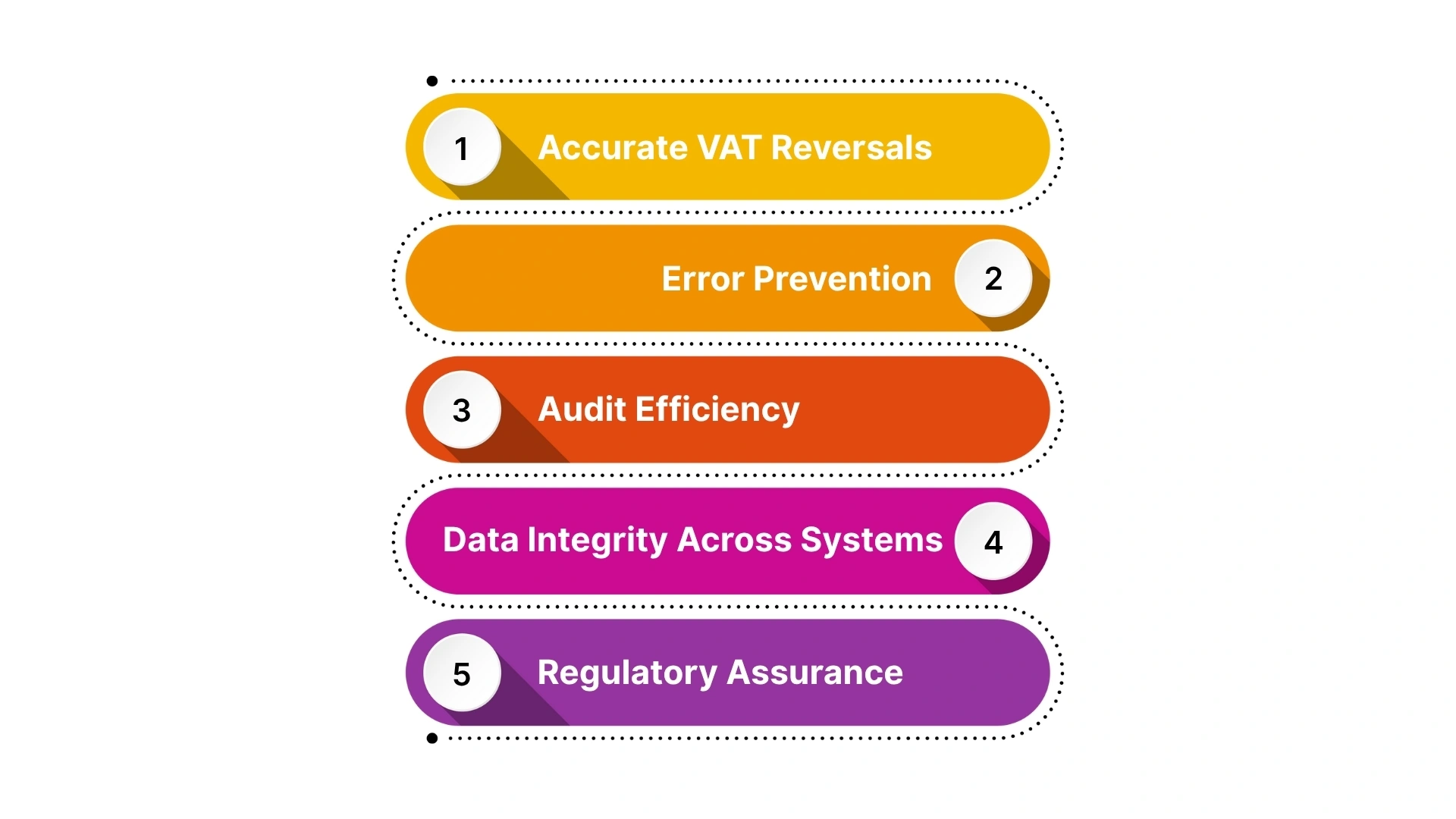 VAT Accuracy Starts Here: Why Credit Notes Define Audit Confidence