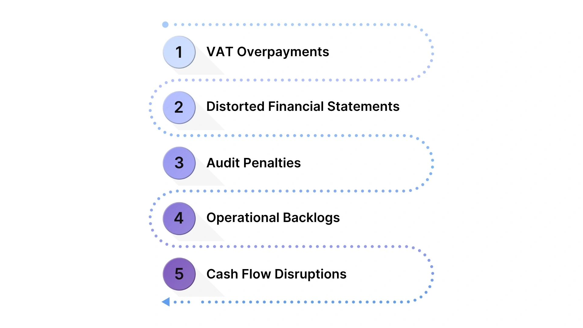 The Hidden Costs of Mishandling Credit Notes in Saudi Finance Operations