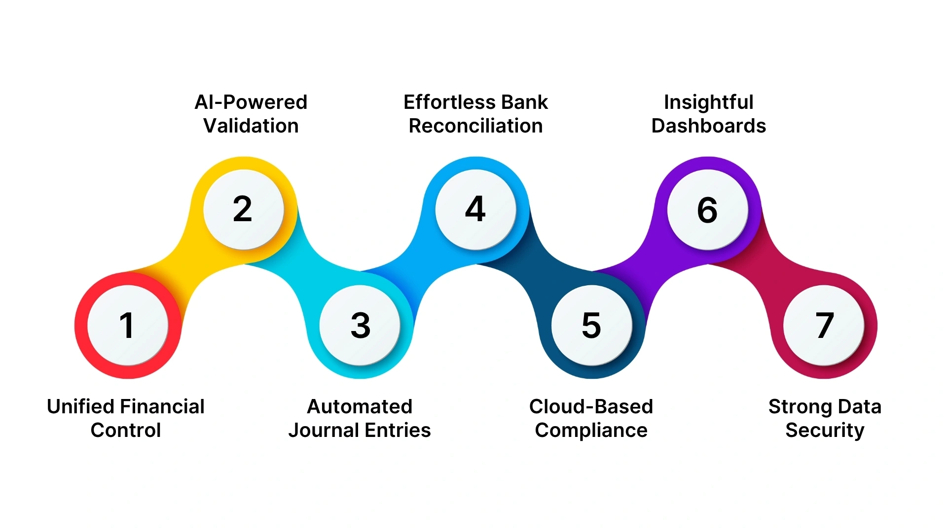 How HAL ERP Empowers Saudi Finance Leaders to Simplify Credit Note Control