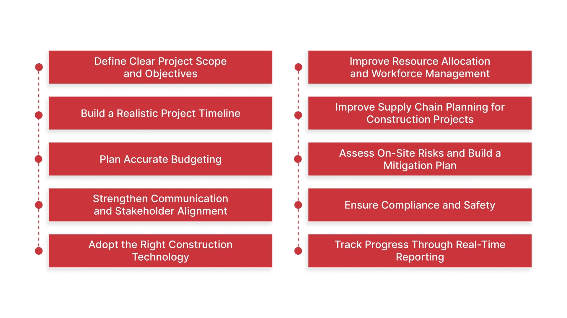 How to do Smart Planning for Construction Projects?
