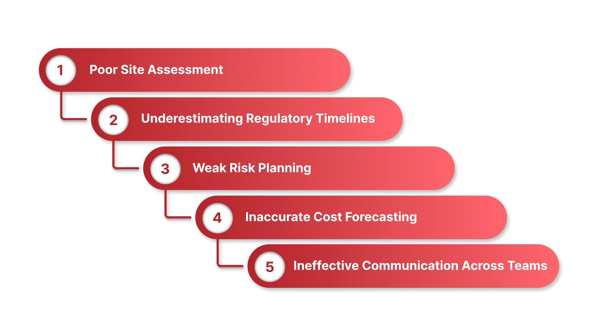 Common Challenges to Avoid While Planning for Construction Projects
